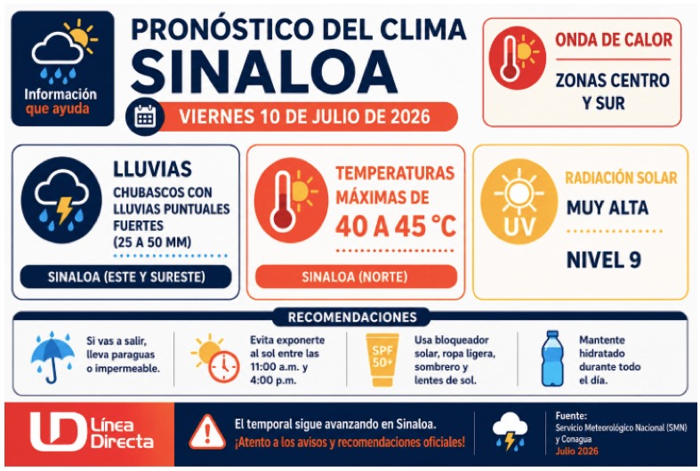Imagen del clima hoy en Sinaloa mostrando la condición del clima durante el día