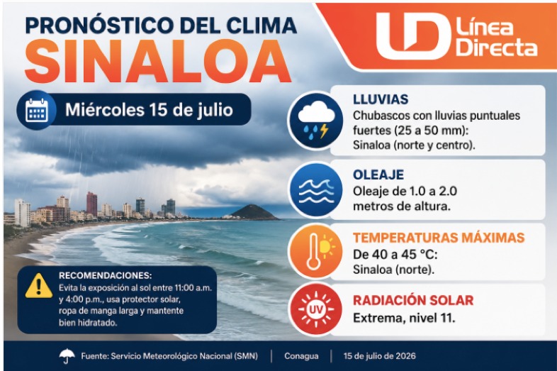 Imagen del clima hoy en Sinaloa mostrando la condición del clima durante el día