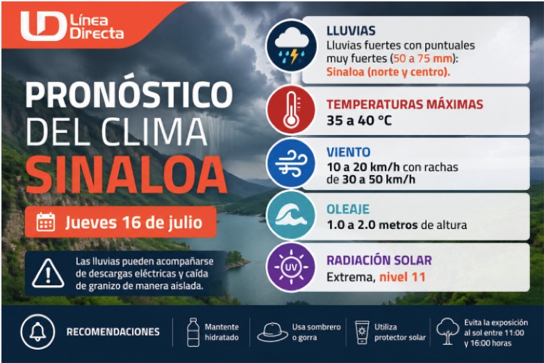 Imagen del clima hoy en Sinaloa mostrando la condición del clima durante el día