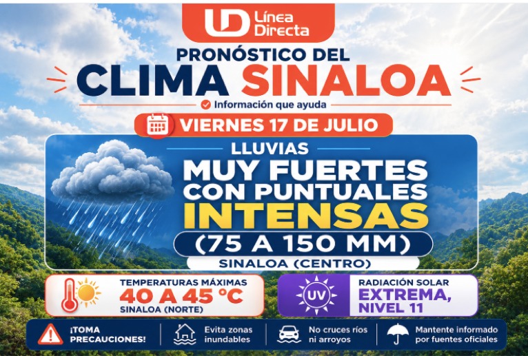 Imagen del clima hoy en Sinaloa mostrando la condición del clima durante el día