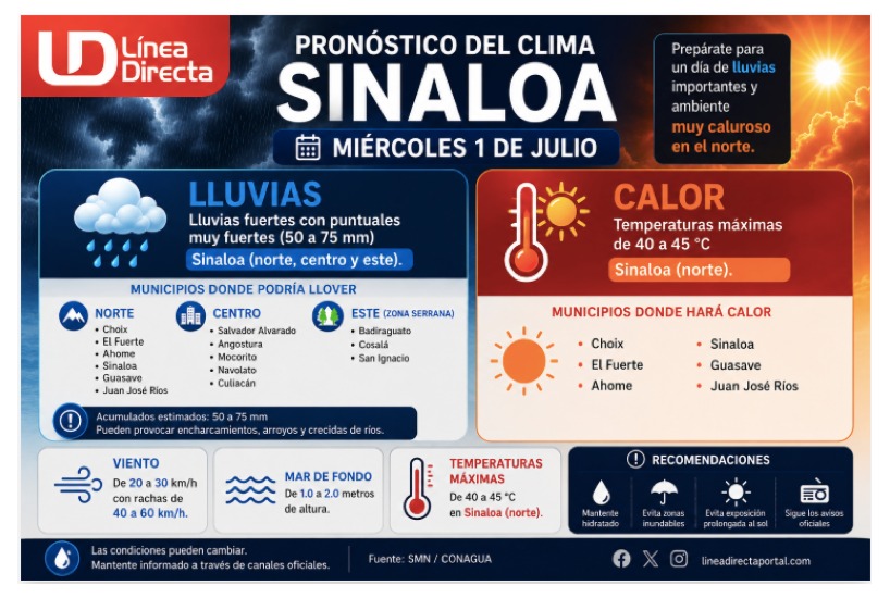 Imagen del clima hoy en Sinaloa mostrando la condición del clima durante el día
