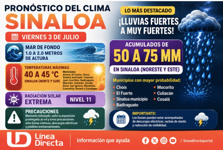 Imagen del clima hoy en Sinaloa mostrando la condición del clima durante el día