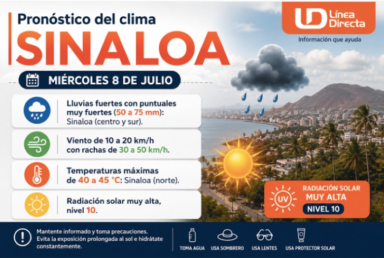 Imagen del clima hoy en Sinaloa mostrando la condición del clima durante el día