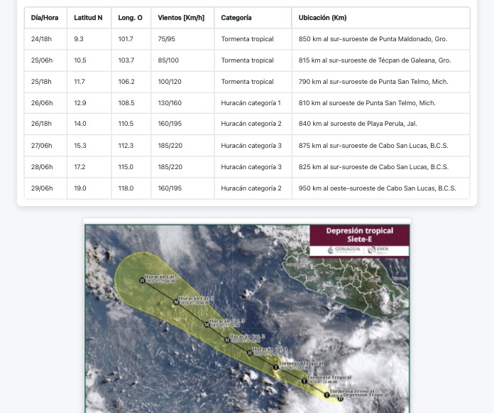 trayectoria de depresion tropical siete