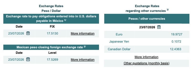 Tablas con cotizaciones de dólar 