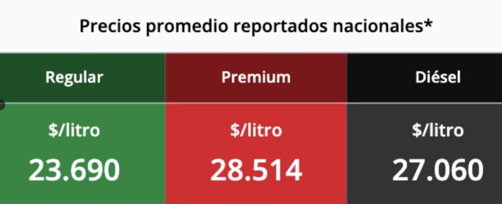 precio de las gasolinas