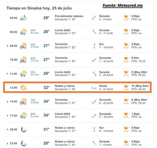 pronostico del tiempo sinaloa
