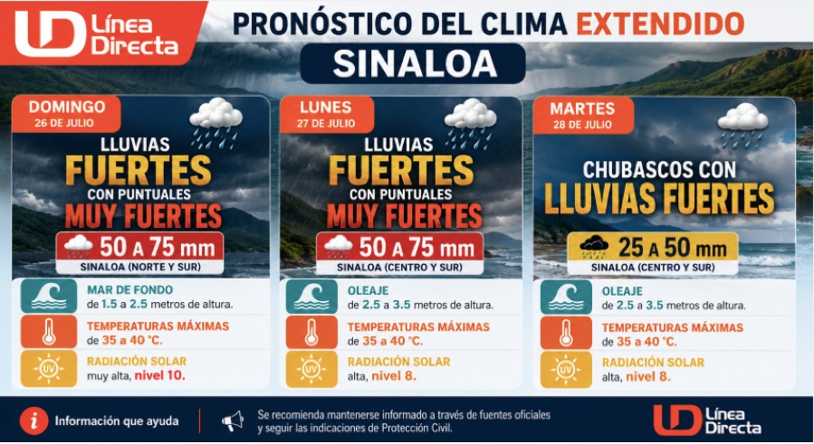 imagen generada con ia sobre lluvias en Sinaloa