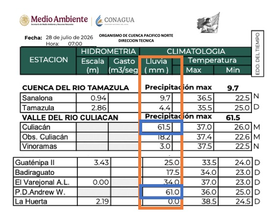 mayores acumulados lluviosos en sinaloa
