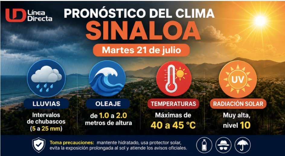 Imagen del clima hoy en Sinaloa mostrando la condición del clima durante el día