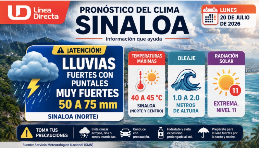 Imagen del clima hoy en Sinaloa mostrando la condición del clima durante el día
