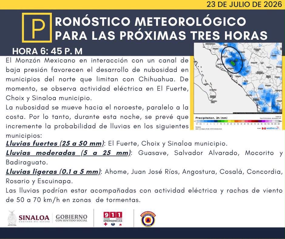 pronóstico
