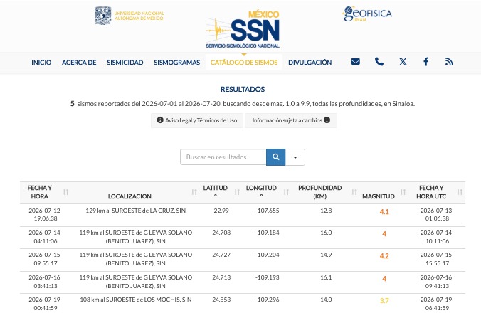 tabla con el registro de los sismos reportados en Sinaloa durante julio 2026