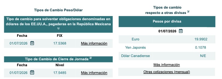 Tabla con información del tipo de cambio Fix y cierre de jornada
