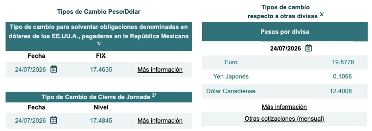 Tabla con información del tipo de cambio Fix y cierre de jornada
