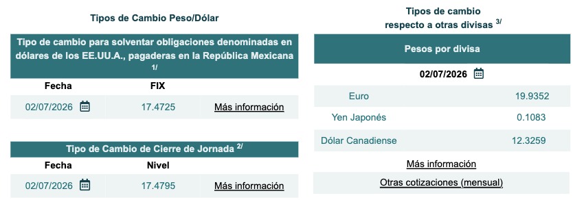 Tabla con información del tipo de cambio Fix y cierre de jornada