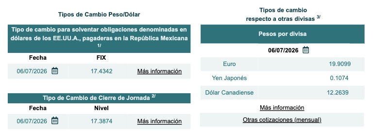 Tabla con información del tipo de cambio Fix y cierre de jornada