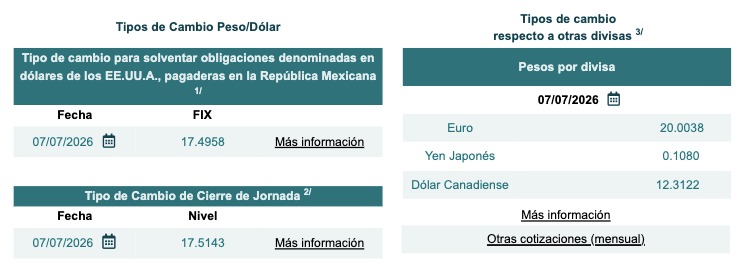 Tabla con información del tipo de cambio Fix y cierre de jornada
