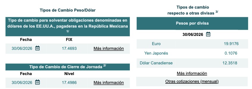 Tabla con información del tipo de cambio Fix y cierre de jornada