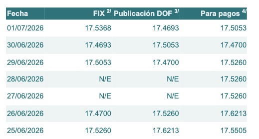 Tabla con información del tipo de cambio para solventar obligaciones denominadas en dólares de los EE.UU., durante los últimos 7 días.