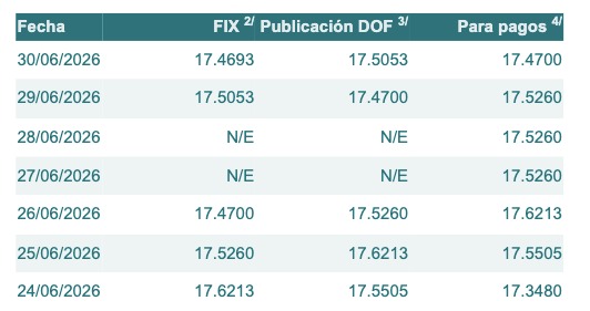 Tabla con información del tipo de cambio para solventar obligaciones denominadas en dólares de los EE.UU., durante los últimos 7 días.